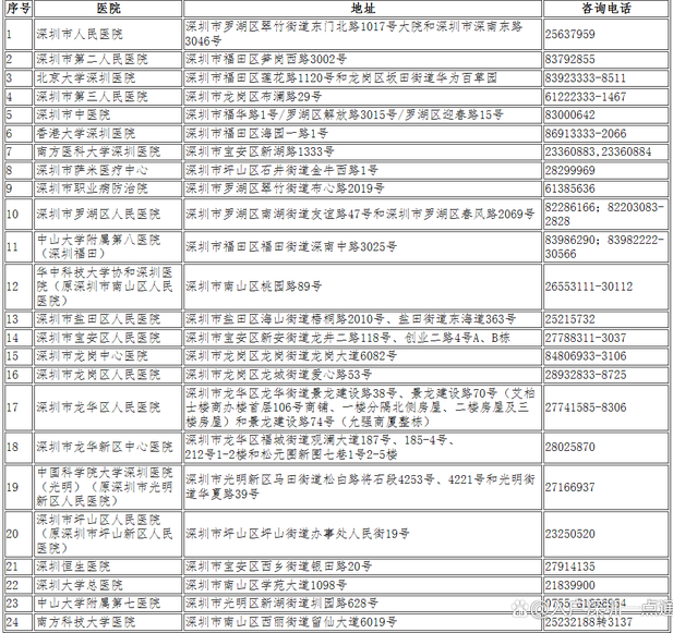 【2022入戶深圳】深圳入戶體檢需要注意哪些事項？