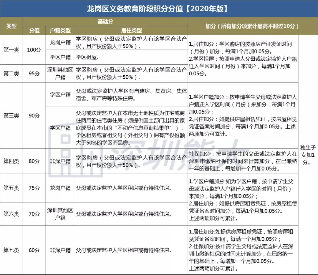 2022年秋季國(guó)家開放大學(xué)對(duì)深圳入戶有用嗎_用月餅盒制作科技小發(fā)明_電磁脈沖武器擁有國(guó)家