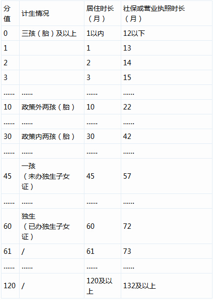 2016年引進高學歷人才_2022年深圳入戶申請的人才引進業(yè)務已受理還要多久_2014年襄陽市引進博士和碩士研究生等高層次人才