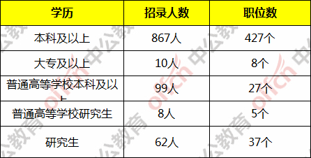 深圳羅湖蓮塘的戶口在哪里辦理港澳通行證_2014年襄陽市引進(jìn)博士和碩士研究生等高層次人才_2022年深圳農(nóng)業(yè)戶口辦理在職人才引進(jìn)