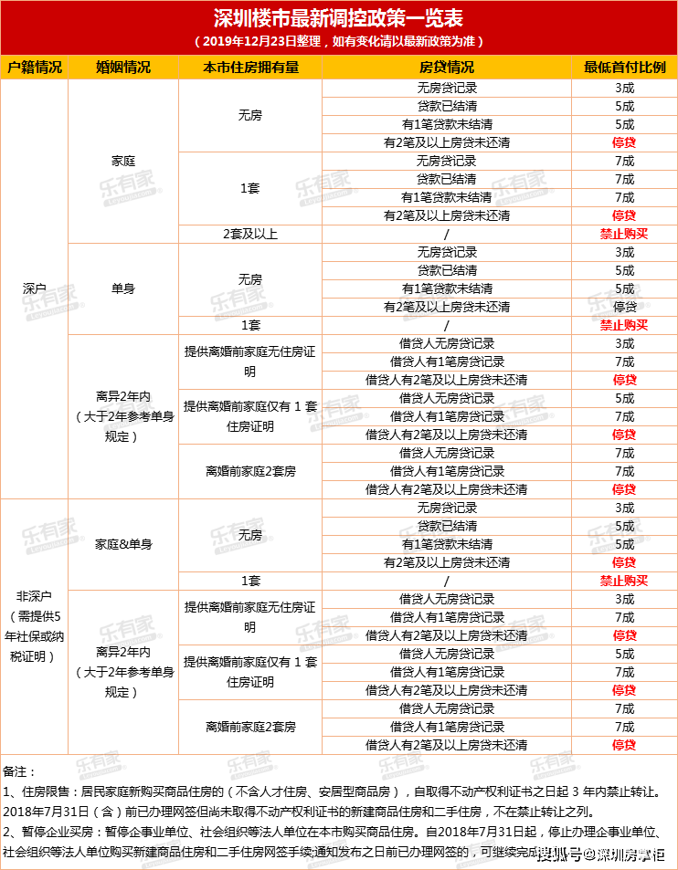 2022年深圳應屆生落戶集體戶只能靠中介嗎_留學生落戶中介靠譜嗎_上海應屆博士落戶配偶碩士隨遷