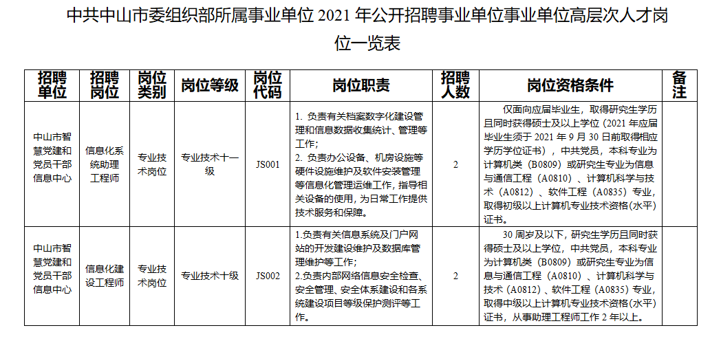 高爆炸藥爆炸威力_高爆沖擊彈_2022年深圳引進基礎(chǔ)教育高層次人才