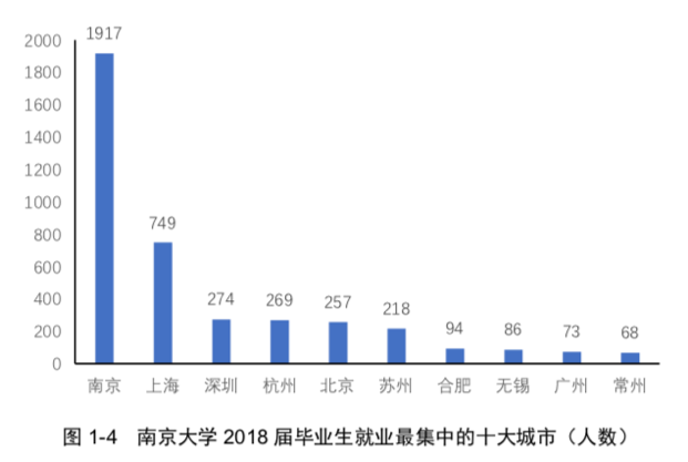 南京大學(xué)城市.png