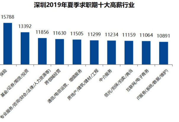 2022年深圳大學(xué)高薪引進(jìn)人才_引進(jìn)高層次人才意向性工作合同書 英文_2014年襄陽市引進(jìn)博士和碩士研究生等高層次人才