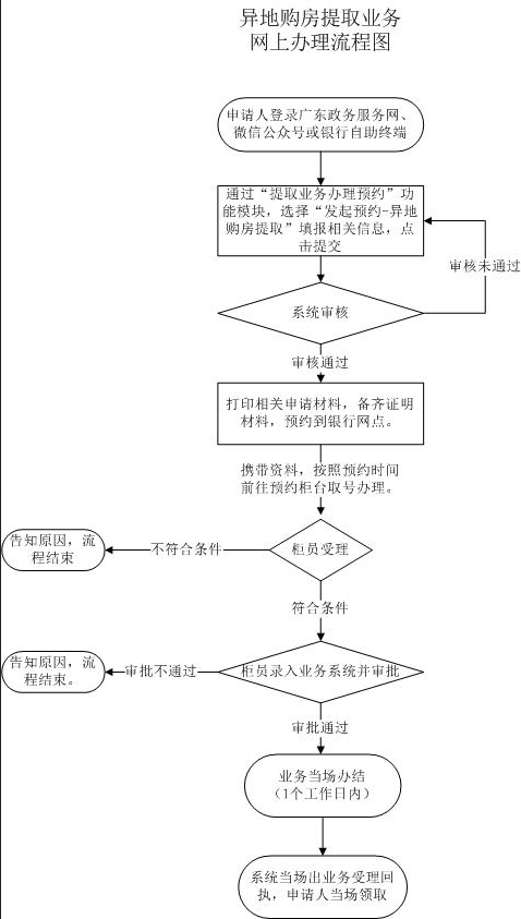 深圳核準入戶辦理_非深戶深圳辦理港澳通行證_非深戶在深圳辦理港澳通行證