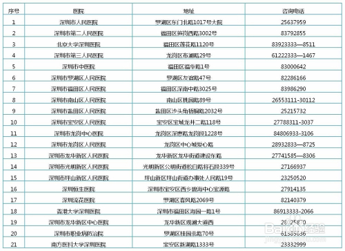 深圳核準(zhǔn)制入戶體檢結(jié)果哪里查的簡單介紹 深圳核準(zhǔn)制入戶體檢結(jié)果哪里查的簡單介紹 深圳核準(zhǔn)入戶