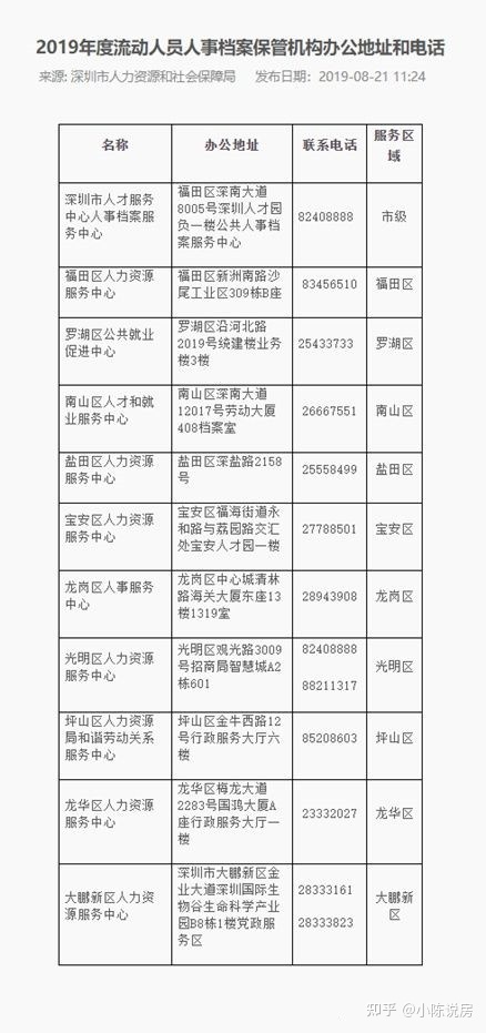 安置房5年以后拿房產(chǎn)證_深圳引進(jìn)副縣博士人才_(tái)2022年深圳人才引進(jìn)補(bǔ)貼拿了以后走人