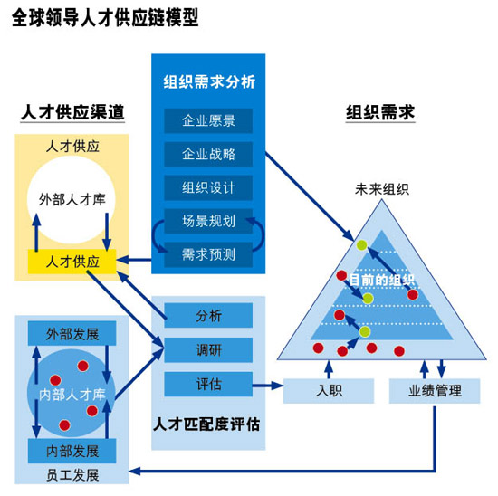 江西省高校2011年省級(jí)人才培養(yǎng)模式創(chuàng)新實(shí)驗(yàn)區(qū)_創(chuàng)新驅(qū)動(dòng)推進(jìn)人才體制機(jī)制改革_2022年深圳創(chuàng)新人才引進(jìn)機(jī)制