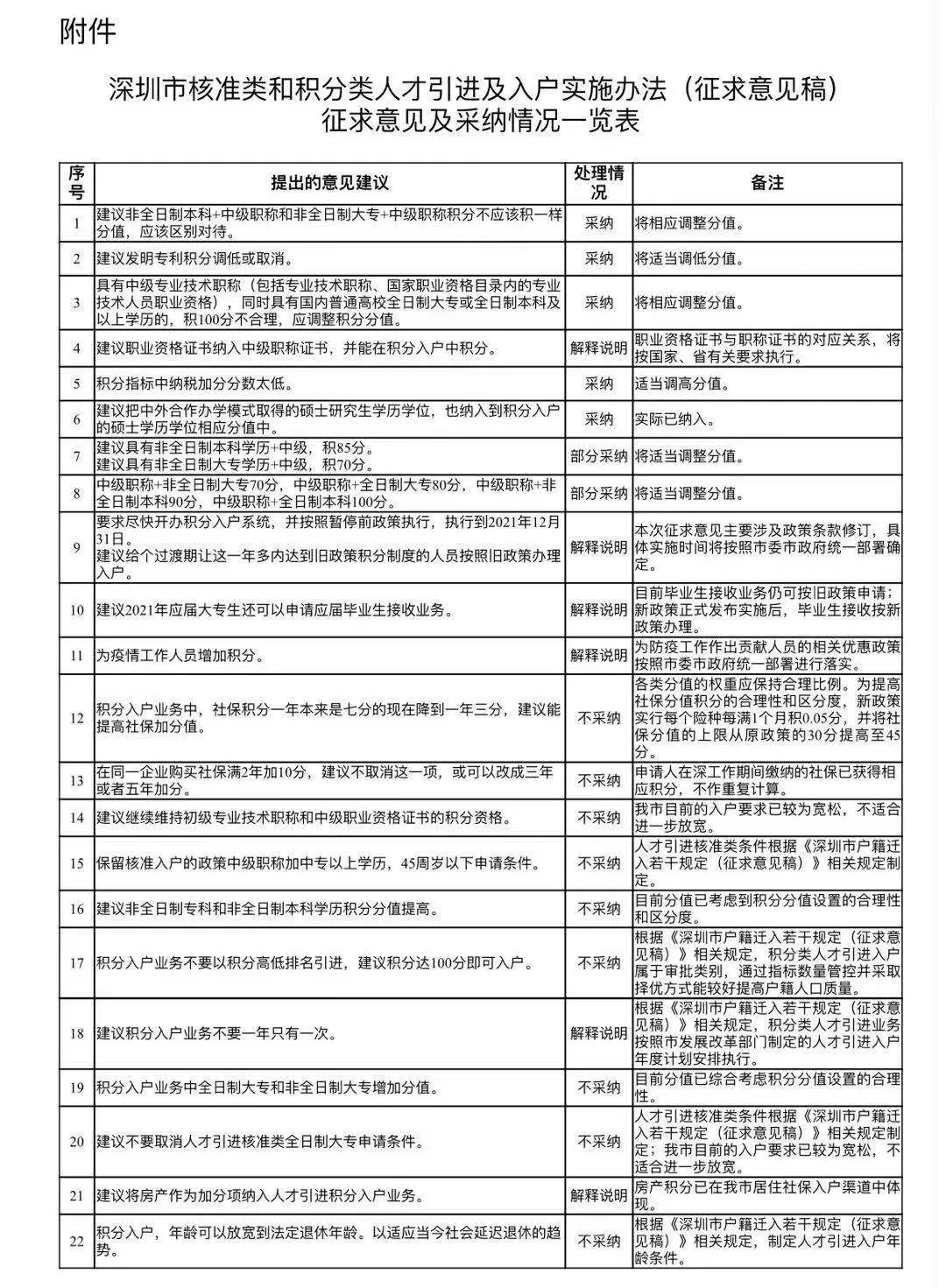 2017年深圳積分入戶加分條件的簡單介紹 2017年深圳積分入戶加分條件的簡單介紹 深圳積分入戶條件