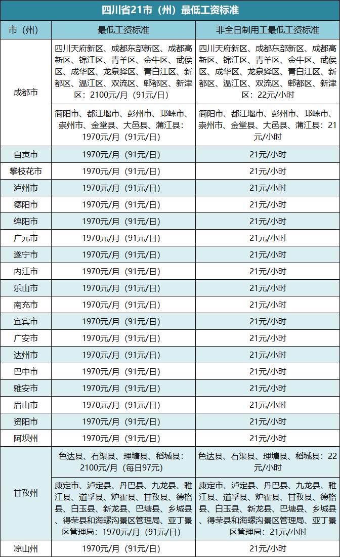 2022年工資上調(diào)的最新標(biāo)準(zhǔn)