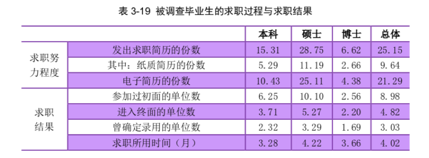 南京大學(xué)求職結(jié)果.png