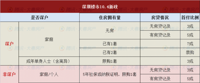 深圳限購令非深戶社保_深圳社保非深戶轉(zhuǎn)深戶_什么是深圳核準入戶