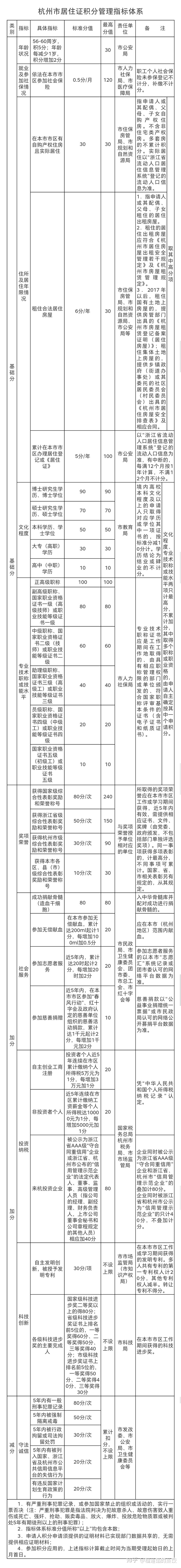 1998年7月22日 乳化炸藥爆炸_天津2015年積分落戶_2022年積分落戶分?jǐn)?shù)預(yù)測(cè)