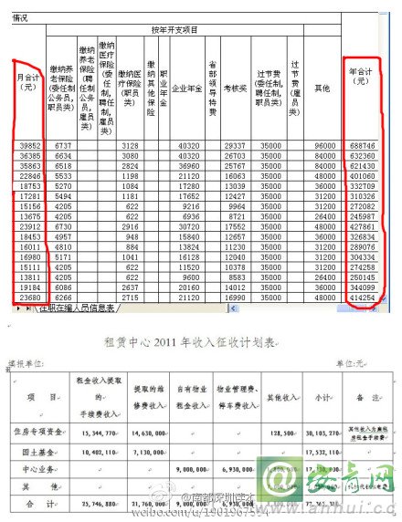 引進(jìn)高層次人才意向性工作合同書 英文_2022年深圳大學(xué)高薪引進(jìn)人才_2014年襄陽市引進(jìn)博士和碩士研究生等高層次人才