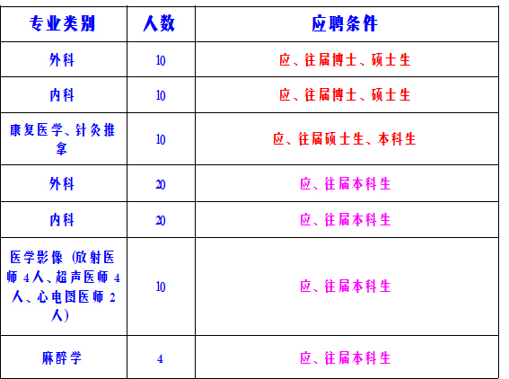 2014年襄陽市引進(jìn)博士和碩士研究生等高層次人才_2022年深圳農(nóng)業(yè)戶口辦理在職人才引進(jìn)_深圳羅湖蓮塘的戶口在哪里辦理港澳通行證