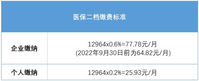 7月1日起，深圳積分入戶社保有大調(diào)整