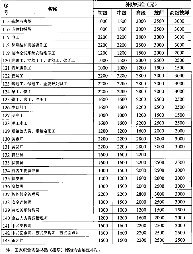 落戶深圳寶安補貼_深圳福田人才市場落戶_2022年深圳應屆生落戶福田區(qū)補貼