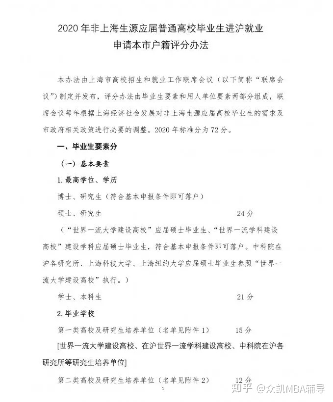 上海市研究生落戶政策？畢業(yè)是否能夠落戶上海