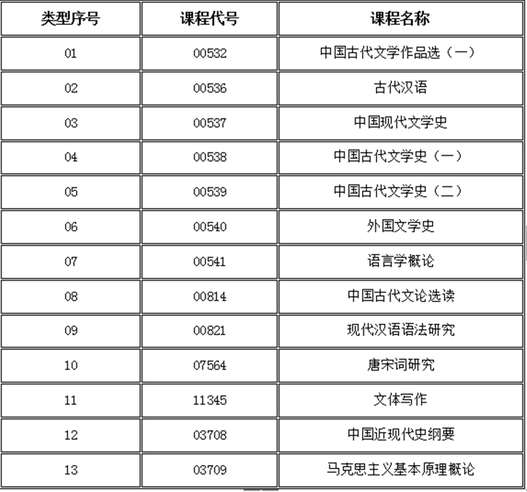 2022年暨南大學(xué)漢語(yǔ)言文學(xué)本科自考科目_漢語(yǔ)言文學(xué)本科自考_2015年湖北自考行政管理學(xué)(本科)科目