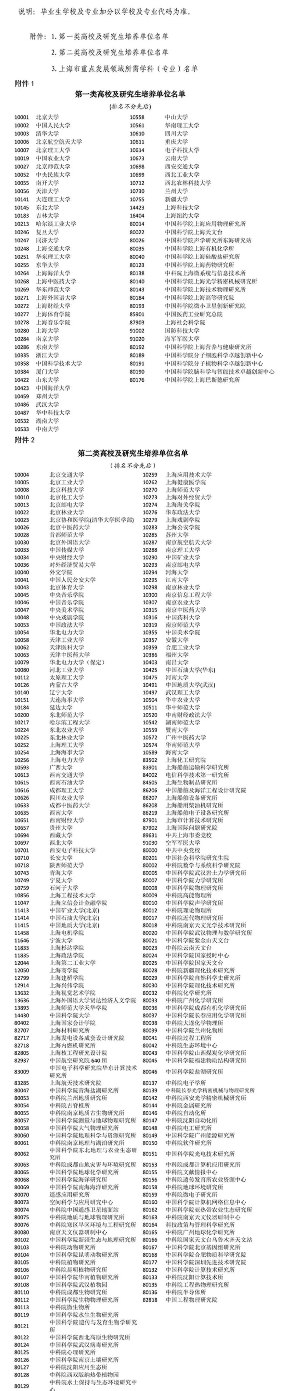 2021上海應(yīng)屆生積分落戶評分辦法發(fā)布