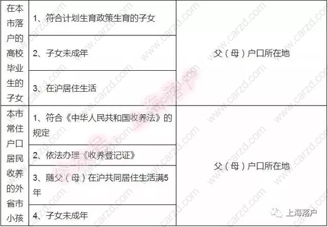 介紹2019年最新的落戶上海的政策