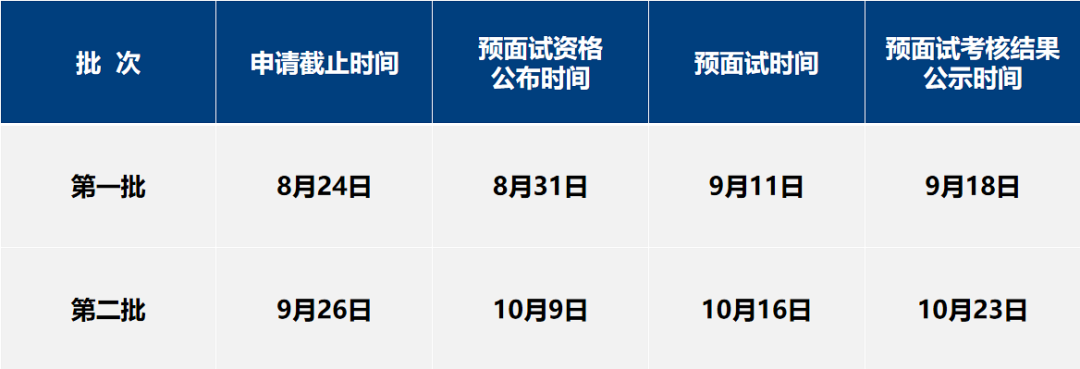 2022年入學(xué)上海財(cái)經(jīng)大學(xué)MPAcc(會(huì)計(jì)碩士)預(yù)面試/提前面試通知