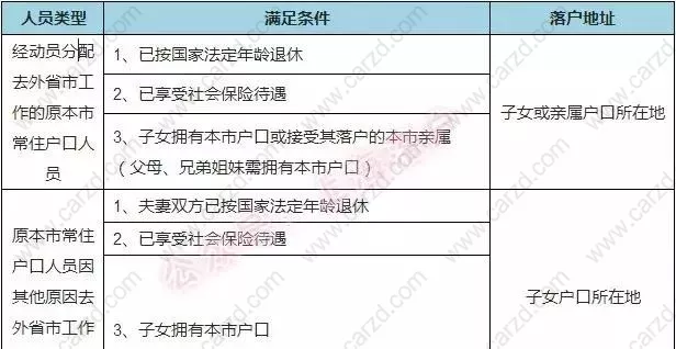 介紹2019年最新的落戶上海的政策