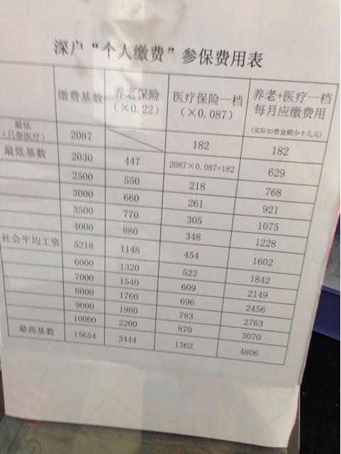 2022年深圳調(diào)干入戶指標(biāo)卡號(hào)怎么查詢_深圳調(diào)干積分入戶流程_深圳積分入戶調(diào)干流程