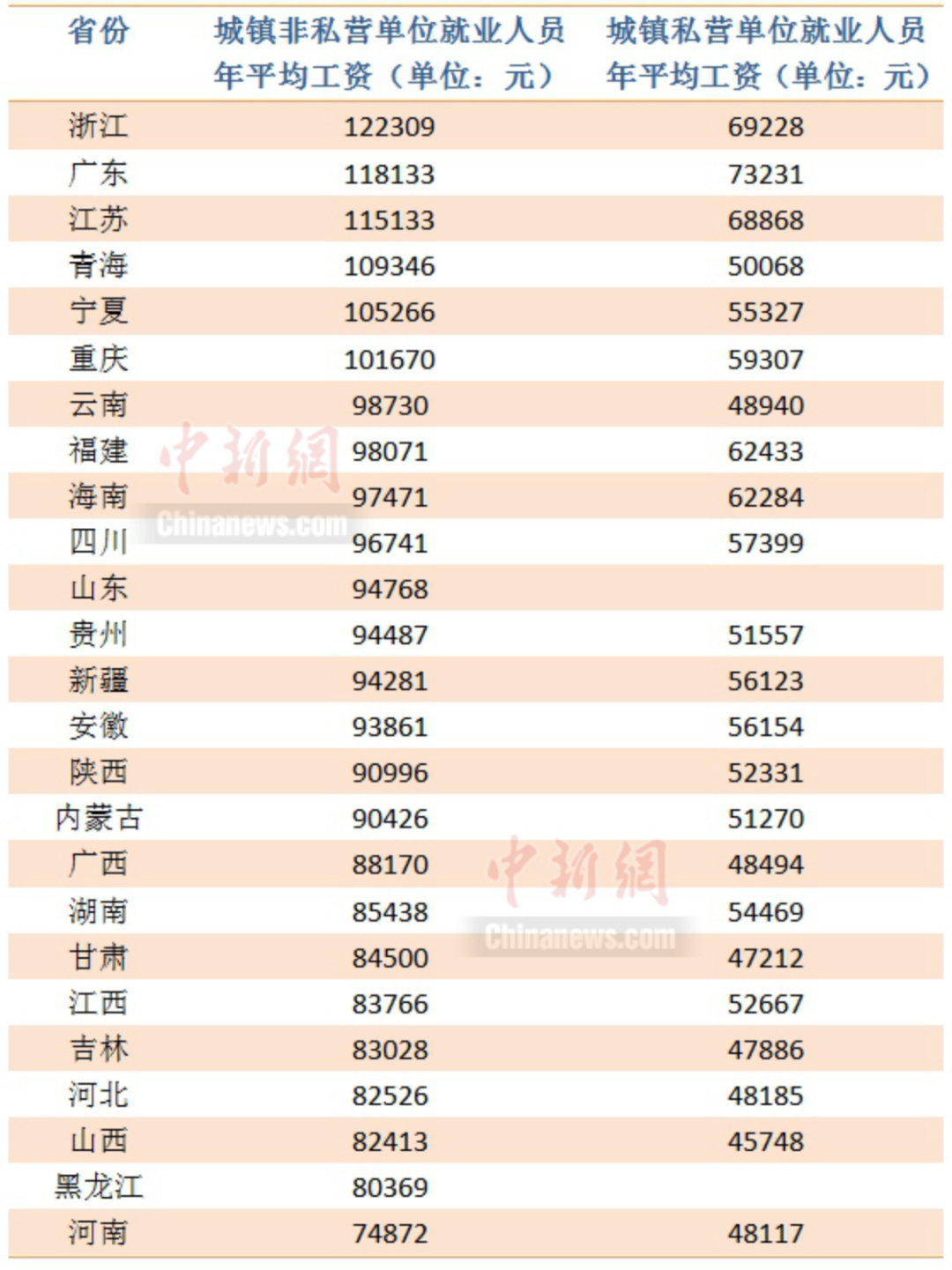 2022年上海社保基數(shù)調(diào)整日期(繳費基數(shù)+最低)