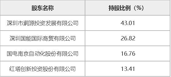 是制作科技小發(fā)明實(shí)物式摸型圖片_2022年深圳入戶11位指標(biāo)卡號是什么_氫氣的爆炸極限是