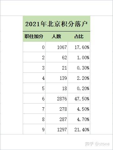 北上廣深四大一線城市積分落戶政策全部落定_天津積分落戶積分_2022積分落戶分?jǐn)?shù)預(yù)測