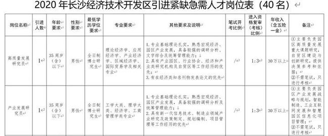 2022年深圳海外高層次人才引進(jìn)孔雀計(jì)劃_高爆炸藥爆炸威力_高威力空中引爆彈——炸彈之母