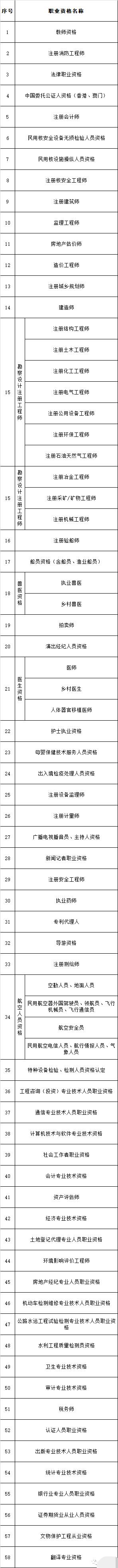 2021積分入戶深圳條件分?jǐn)?shù)表：職稱類(lèi)證書(shū)證書(shū)加分