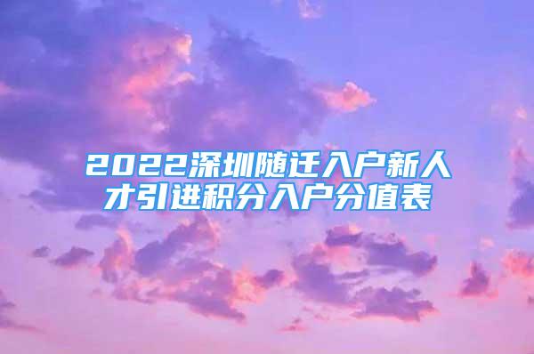 2022深圳隨遷入戶新人才引進(jìn)積分入戶分值表