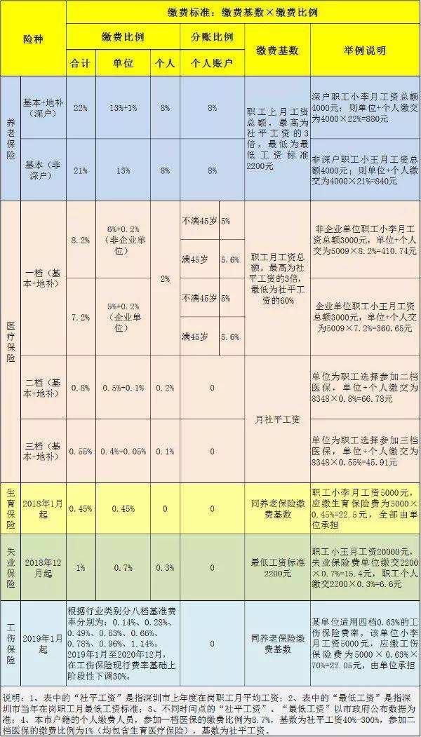 深圳核準(zhǔn)入戶要求社保的簡單介紹 深圳核準(zhǔn)入戶要求社保的簡單介紹 深圳核準(zhǔn)入戶