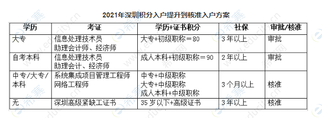 企業(yè)微信截圖_16152783954716.png