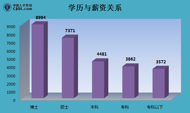 引進(jìn)高層次人才意向性工作合同書 英文_2014年襄陽市引進(jìn)博士和碩士研究生等高層次人才_2022年深圳大學(xué)高薪引進(jìn)人才