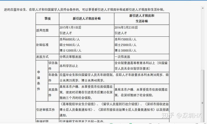 2022年深圳那幾個(gè)區(qū)有人才引進(jìn)補(bǔ)貼_2015年炸藥廠爆炸事故_2017年天然氣爆炸事故