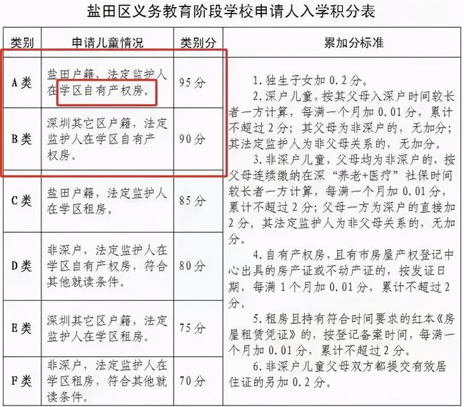 2022年深圳人才引進(jìn)落戶條件留學(xué)人員_2015年炸藥廠爆炸事故_深圳落戶人才市場需要什么手續(xù)