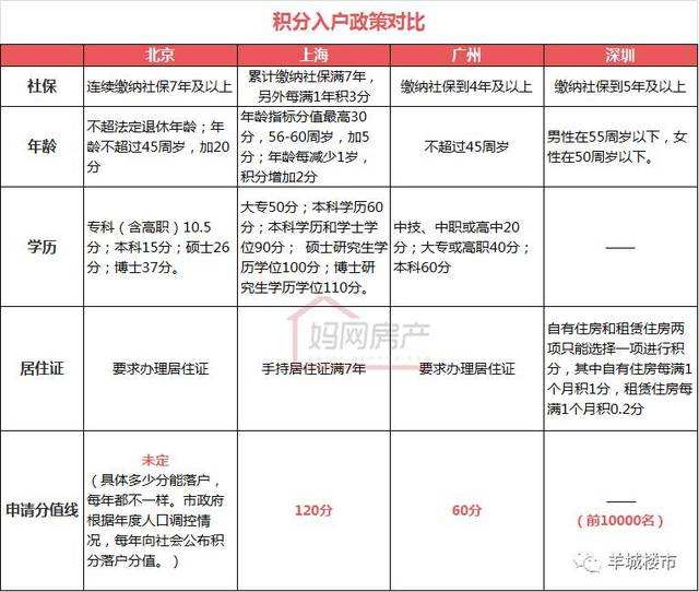 本科生積分入戶深圳怎么落戶(上海大學生積分落戶政策2019) 本科生積分入戶深圳怎么落戶(上海大學生積分落戶政策2019) 深圳積分入戶