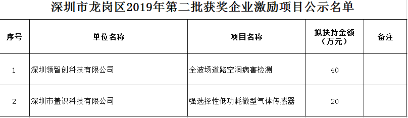 2019深圳積分入戶加分條件的簡(jiǎn)單介紹 2019深圳積分入戶加分條件的簡(jiǎn)單介紹 深圳積分入戶條件