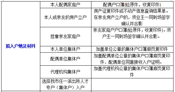 2022應屆大學畢業(yè)生辦理深圳戶口所需材料清單