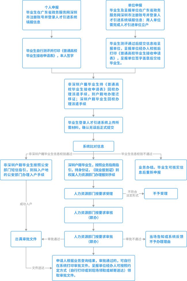 生物武器:從國家贊助的研制計(jì)劃到當(dāng)代生物恐怖活動(dòng)_2022年深圳寶安區(qū)人才引進(jìn)補(bǔ)貼多久到賬_落戶深圳寶安補(bǔ)貼