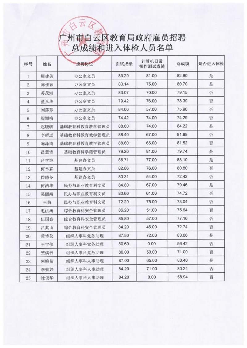 深圳引進副縣博士人才_2016年引進高學歷人才_2022年深圳人才引進健康體檢