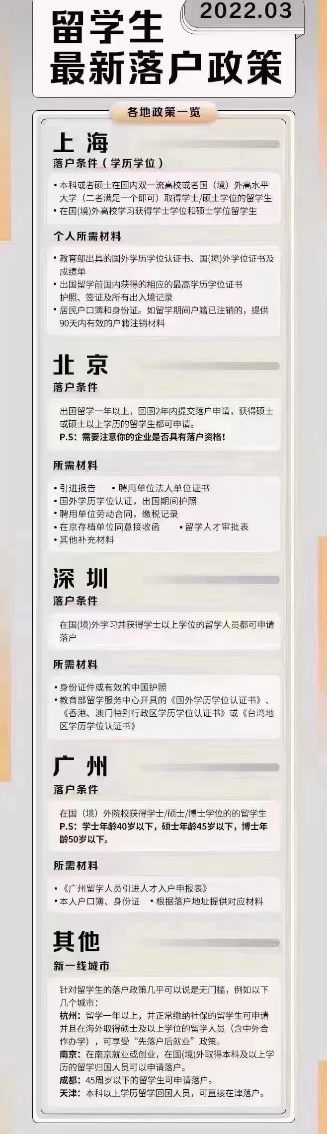 2022留學(xué)生回國各地最新落戶政策-優(yōu)弗教育