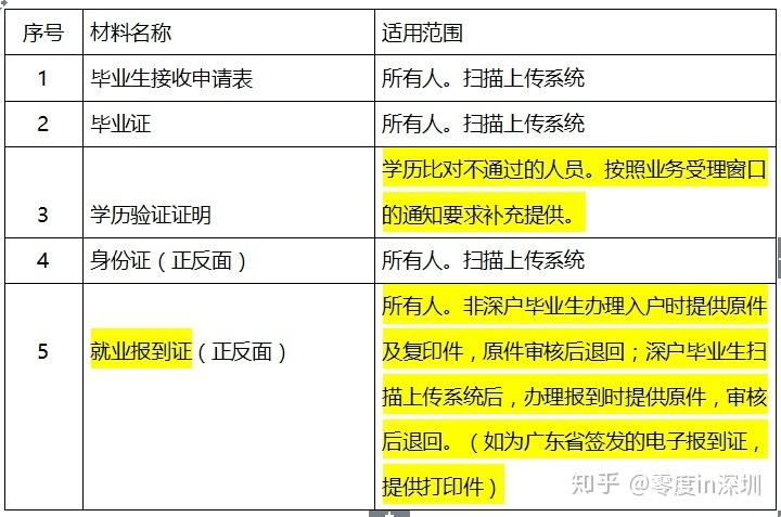 2019年深圳市積分入戶標(biāo)準(zhǔn)(深圳積分入戶條件2020新規(guī)定) 2019年深圳市積分入戶標(biāo)準(zhǔn)(深圳積分入戶條件2020新規(guī)定) 深圳積分入戶