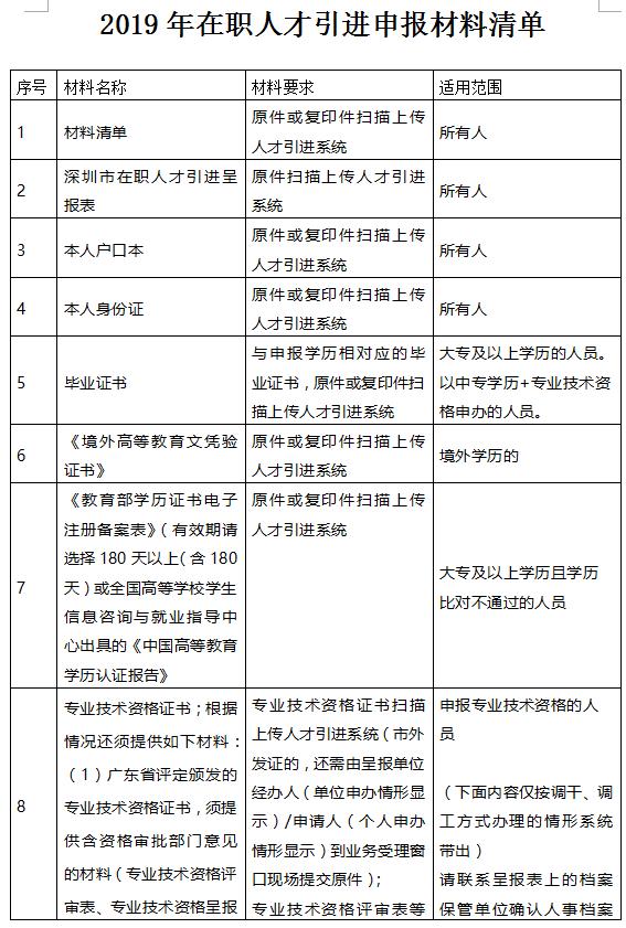 深圳核準(zhǔn)制入戶條件2021年(深圳入戶條件最新政策2021年) 深圳核準(zhǔn)制入戶條件2021年(深圳入戶條件最新政策2021年) 深圳核準(zhǔn)入戶