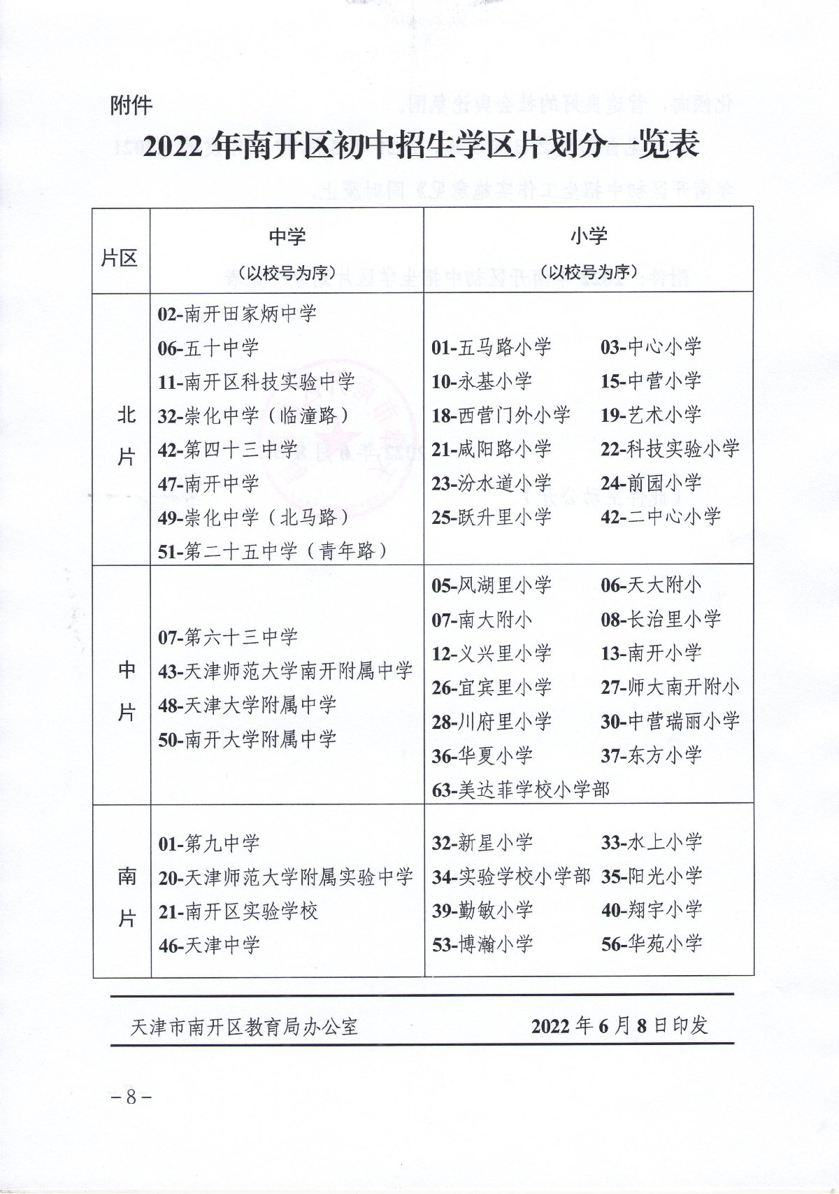 2022天津南開(kāi)區(qū)小學(xué)學(xué)區(qū)劃分（附招生政策問(wèn)答）