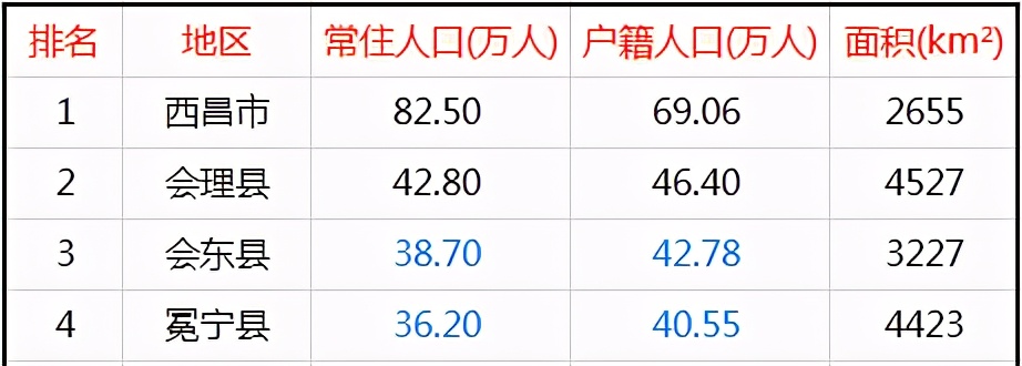 2017年爆炸事故_2015年爆炸事故_2022年深圳戶籍人口有多少