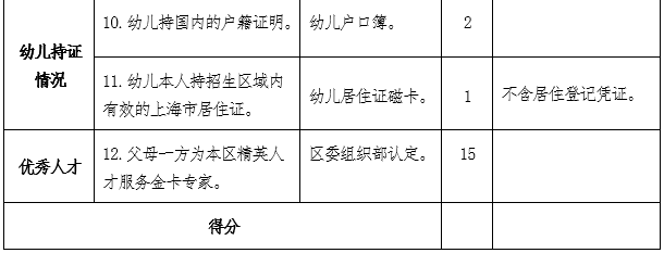 2022年嘉定區(qū)適齡幼兒入園常見問題與解答